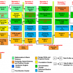 roadmap